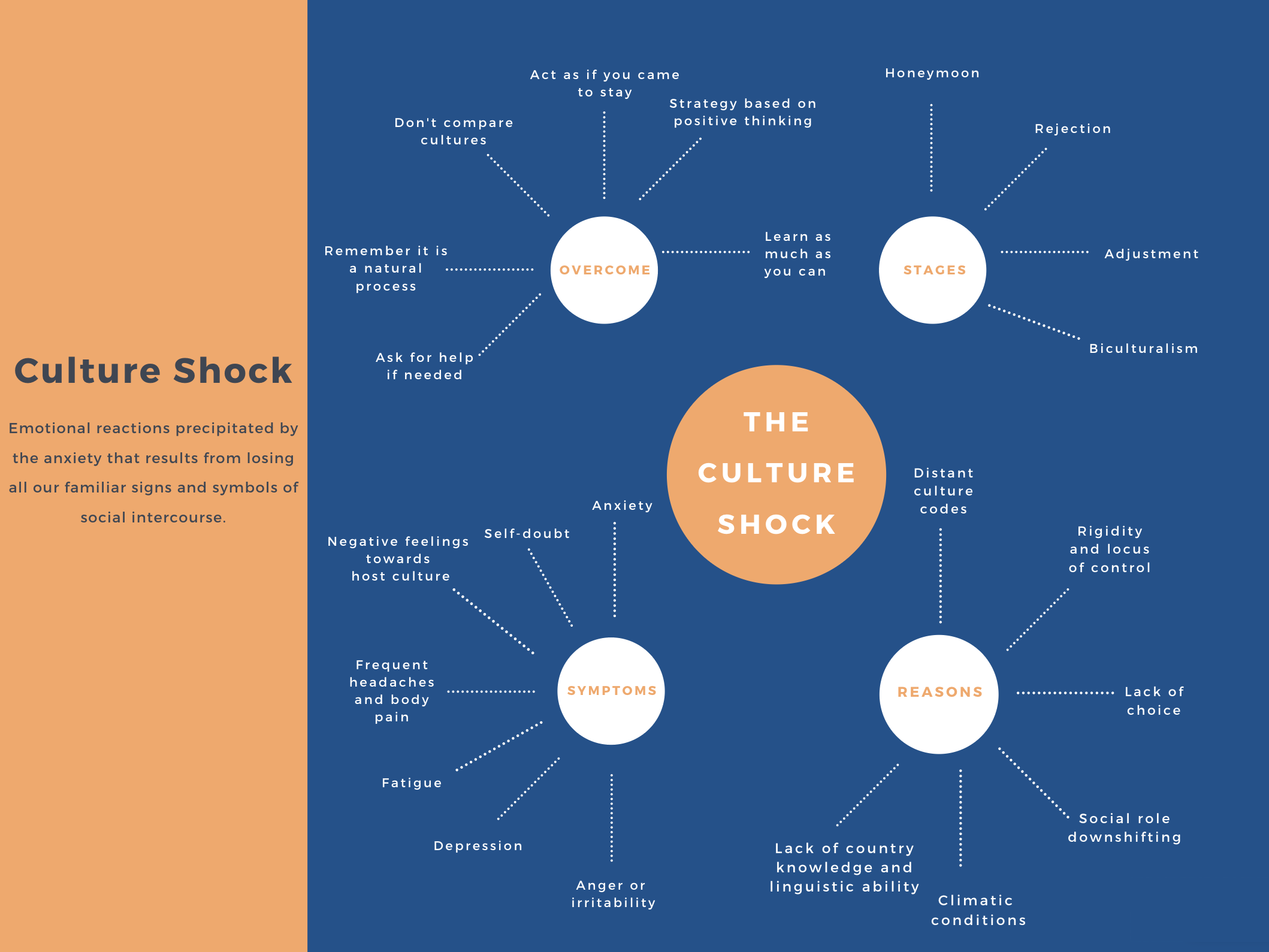 The Ultimate Guide To Culture Shock Prevent Recognize Overcome 